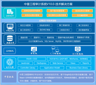 中普審計(jì)軟件 引領(lǐng)審計(jì)與稅務(wù)信息化的信息系統(tǒng)集成服務(wù)專(zhuān)家