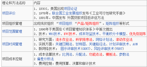 從項目管理看網絡工程師與規劃設計師的系統開發之道