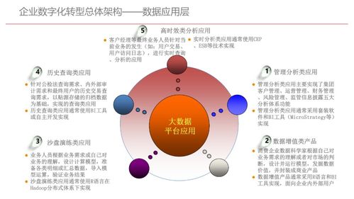 《企業(yè)數(shù)字化轉(zhuǎn)型規(guī)劃設(shè)計 從戰(zhàn)略藍圖到落地執(zhí)行的107頁滿分指南與資源獲取》