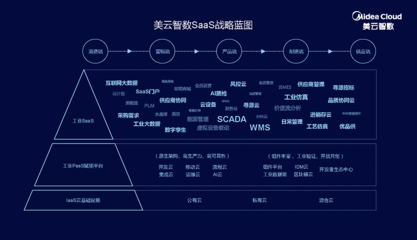 美云智數(shù)發(fā)布全價(jià)值鏈SaaS戰(zhàn)略，全面啟動(dòng)渠道布局，助力企業(yè)數(shù)字化轉(zhuǎn)型